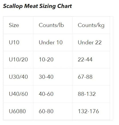 SEA HARVEST SHARK BAY AUSTRALIA FROZEN SCALLOP 10/20 (1 KG)